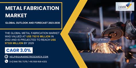 metal fabrication industry outlook 2023|metal fabrication forecast 2022.